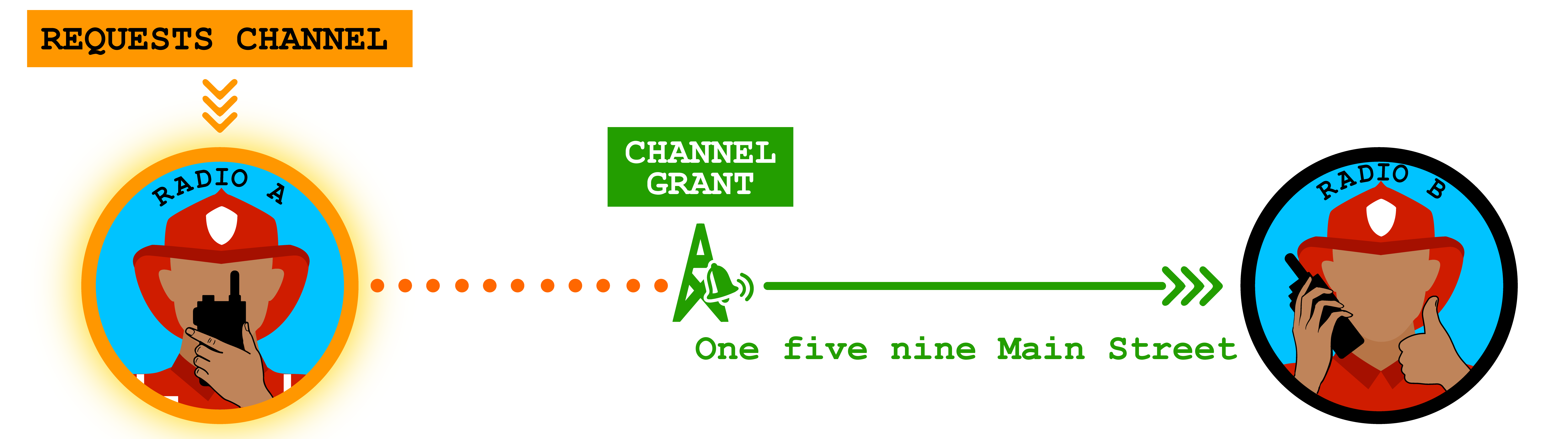 wait for the tone for successful transmission