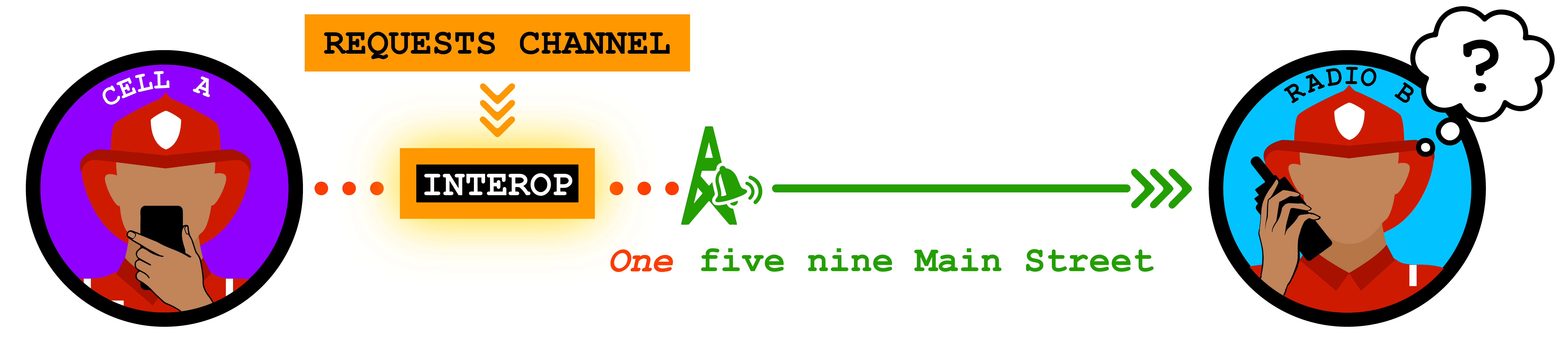 not waiting for the tone causes failure