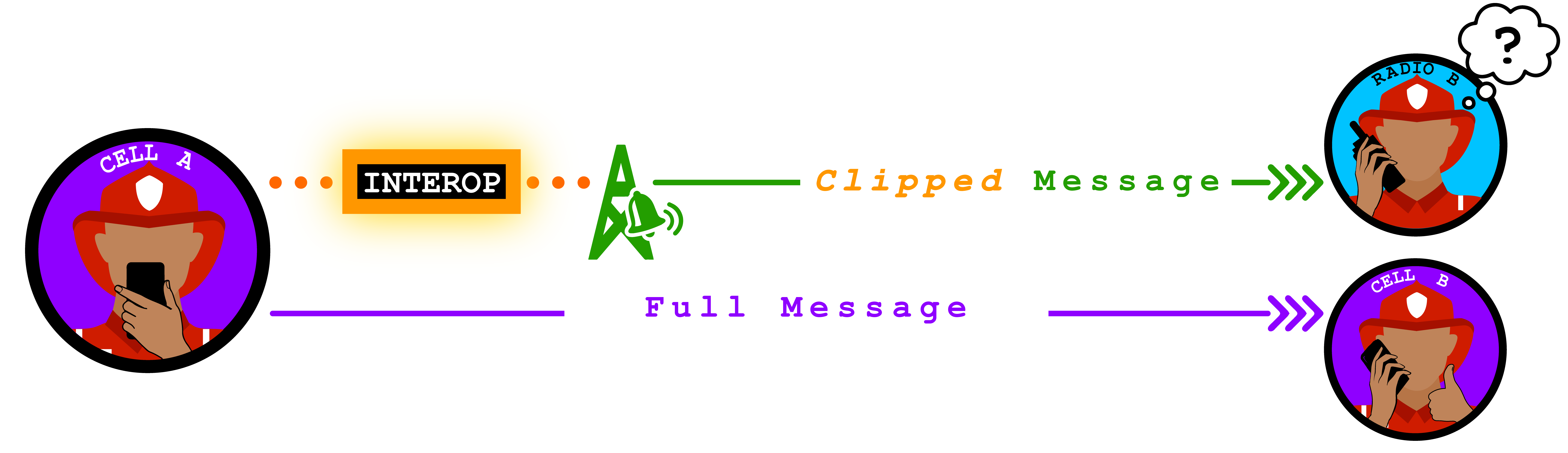 PoC user does not know to wait so radio users miss message