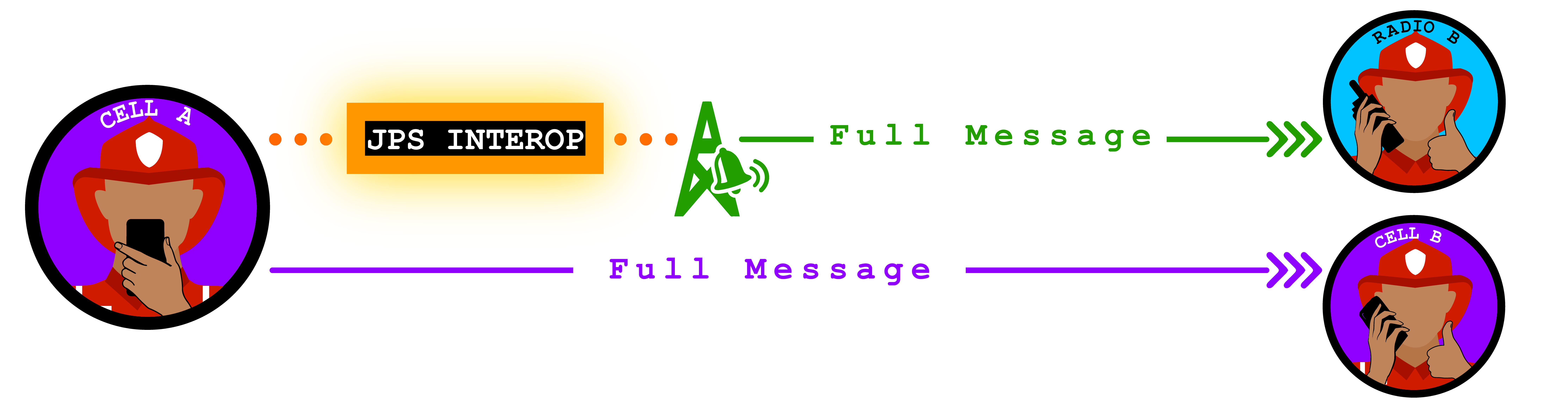 Adaptive TX Delay allows all users to receive the full message