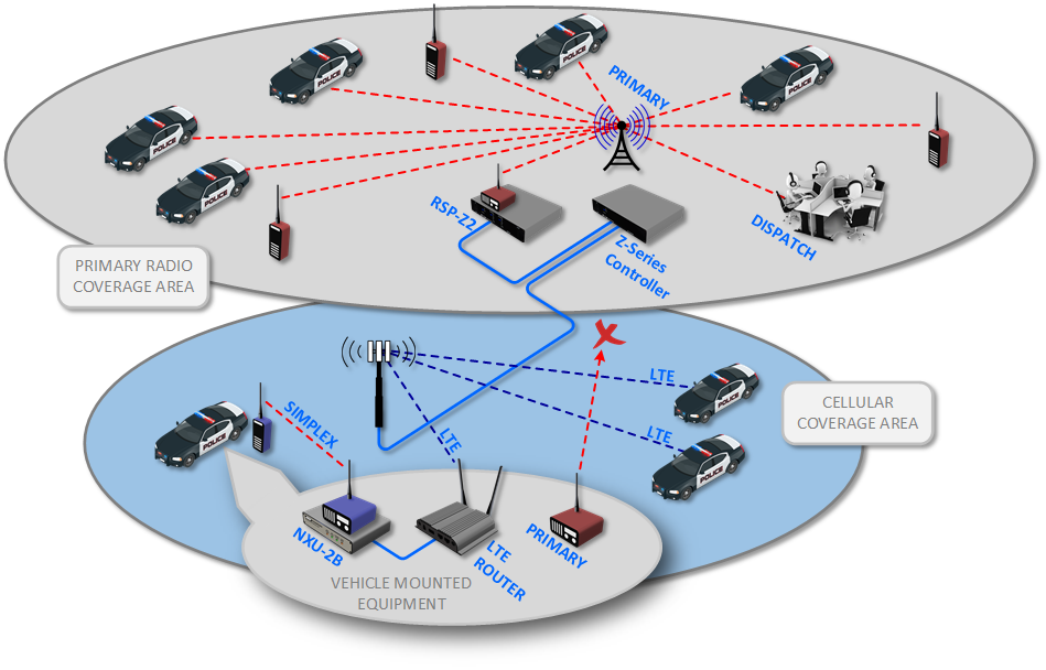 JPS links PoC and LMR to expand coverage area