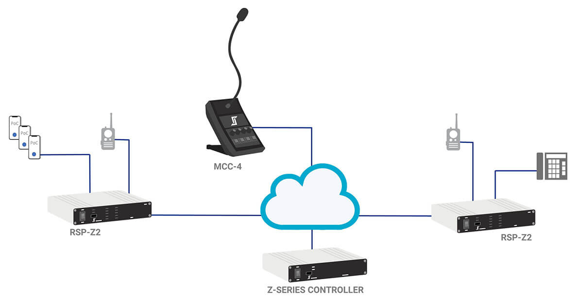 Spring Dispatch Center Up JPS Interoperability Solutions Establish Remote and Redundant Dispatch ...