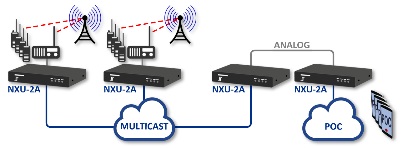 JPS Interoperability Solutions How a Pipeline Utility Used JPS RoIP to ...
