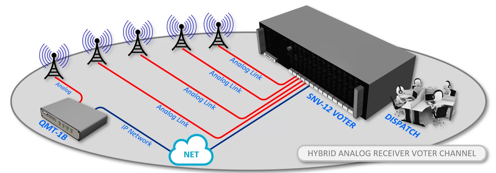 SNV-12 votes best sounding audio from analog or IP backhaul