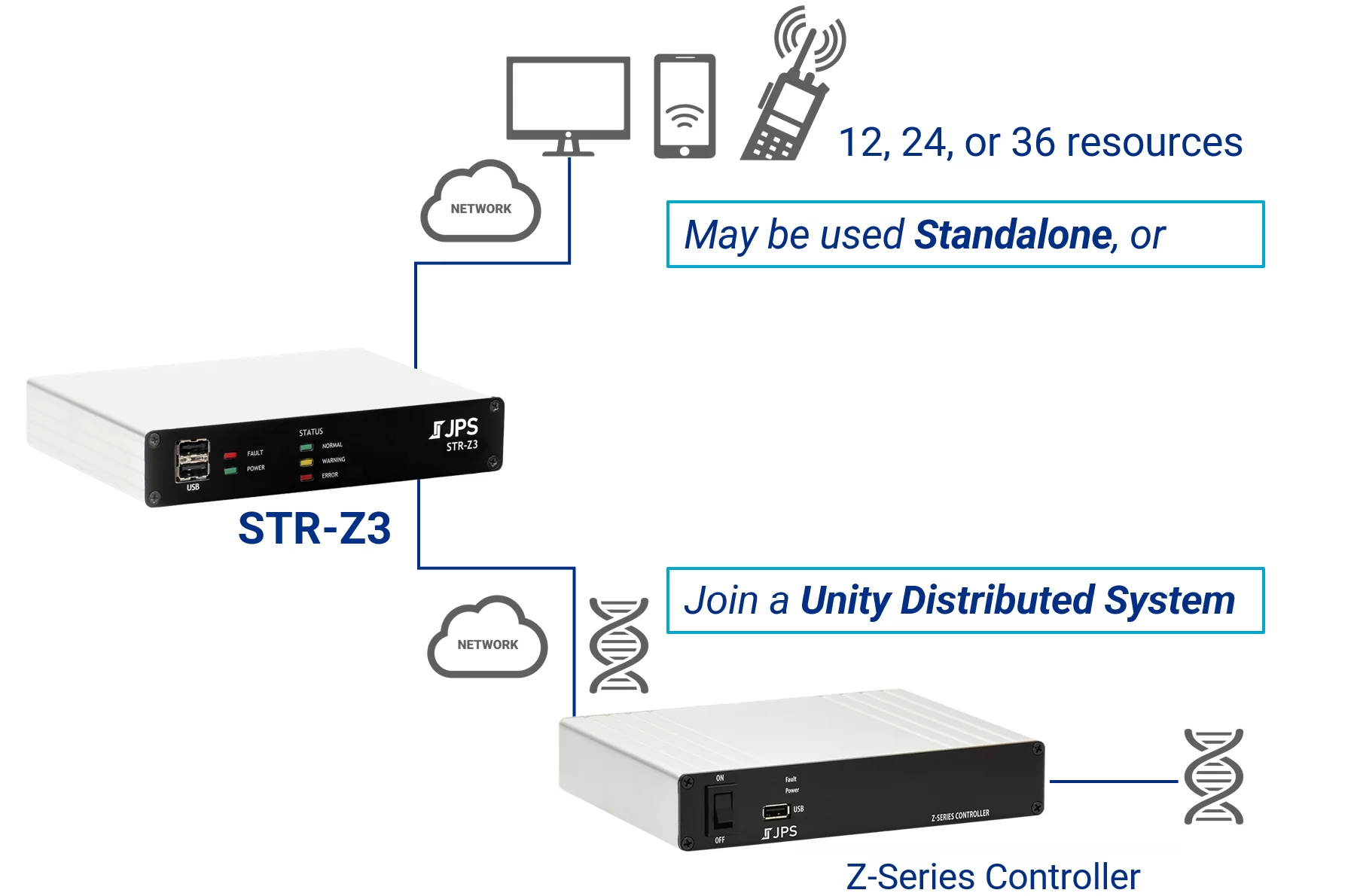 STR-Z3-_diagram