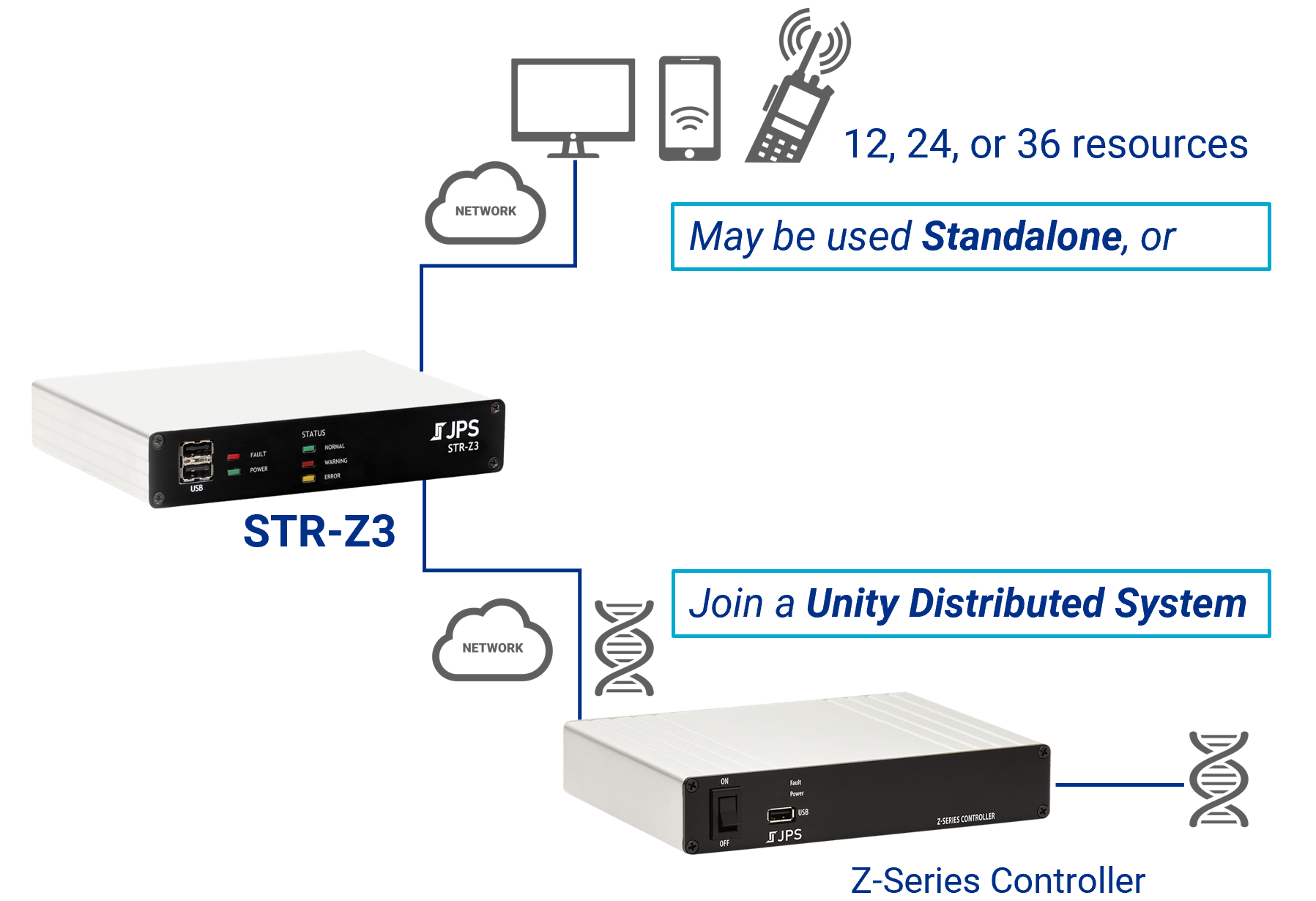 STR-Z3-diagram-4