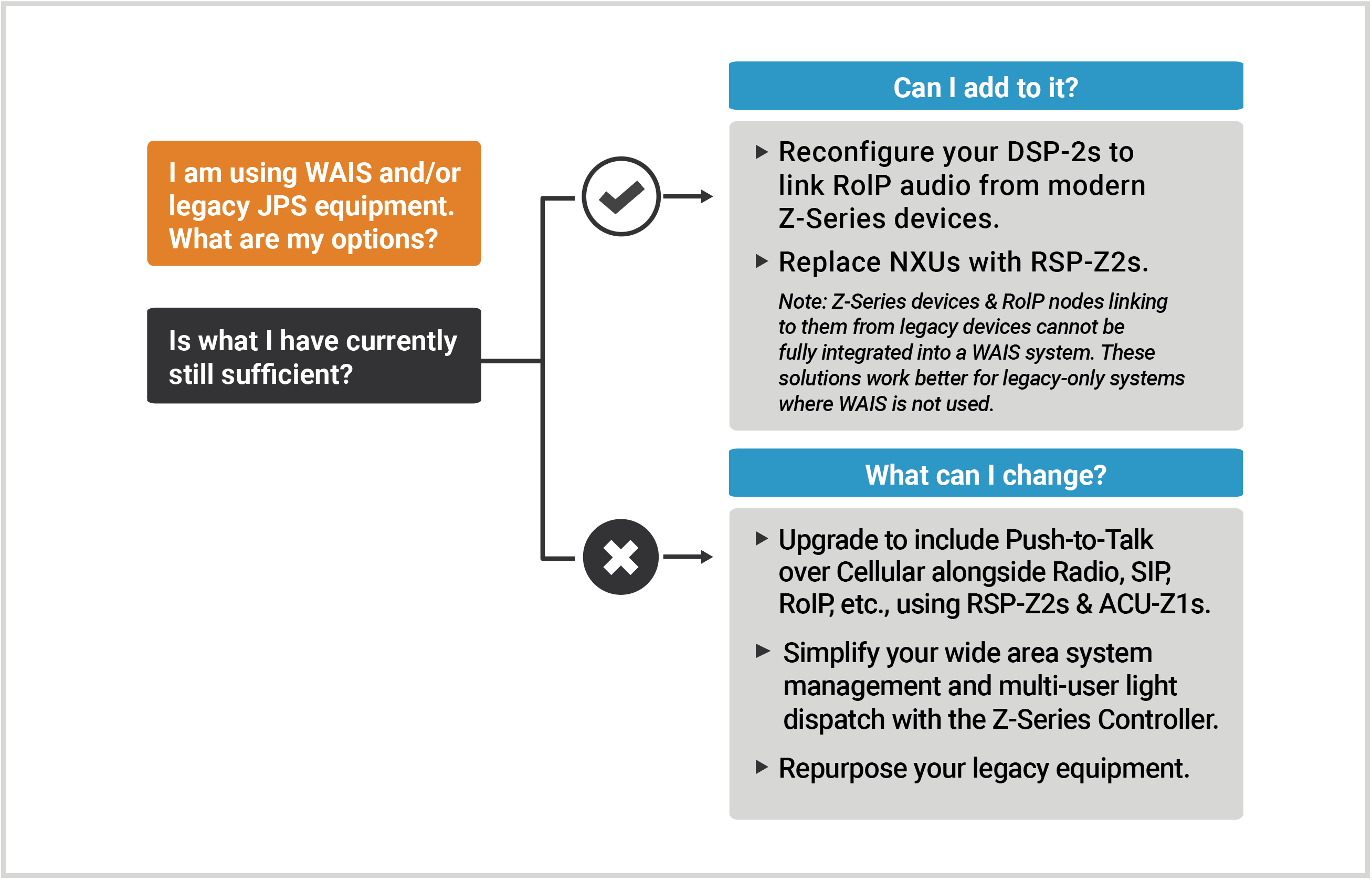 Upgrade Solution Tree
