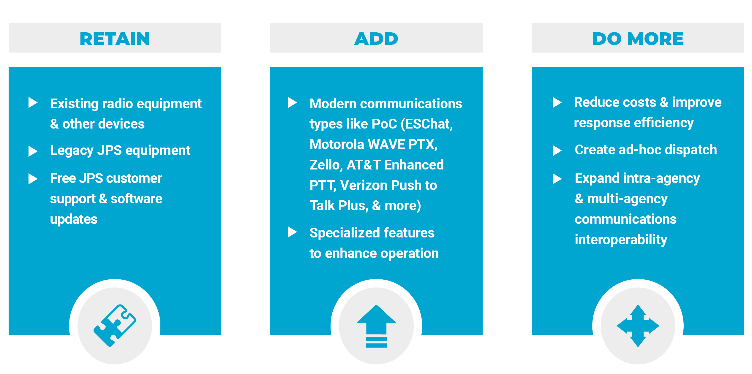 Retain, Add, Do More