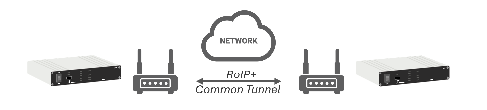RoIP+ Common Tunnel Reduces Firewall Configuration