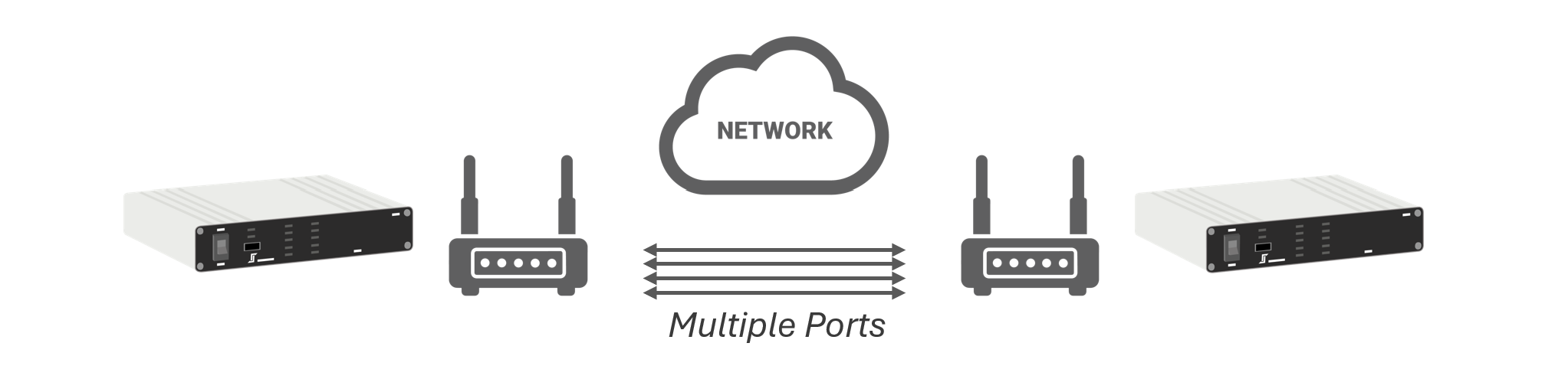 Traditional Port-to-Port Configuration