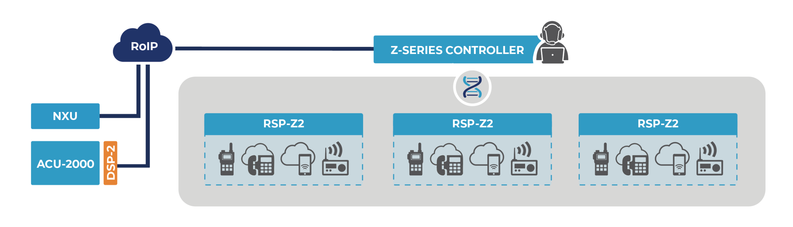 Z-Series and Legacy JPS