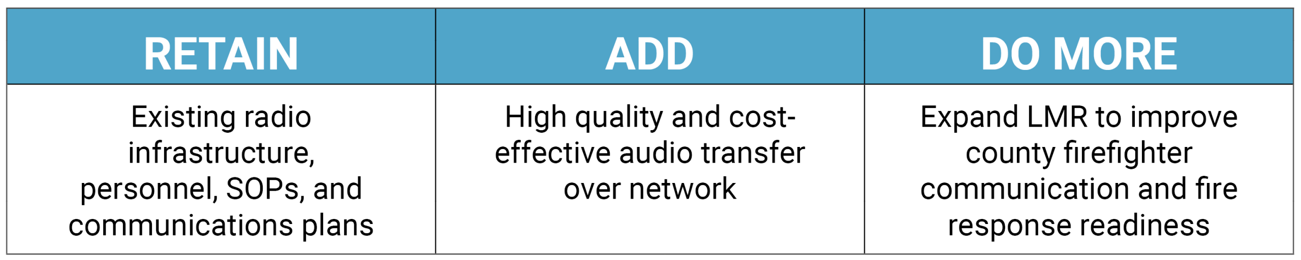 Retain, Add, Do More with JPS